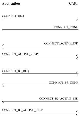 Outgoing Call Scheme
